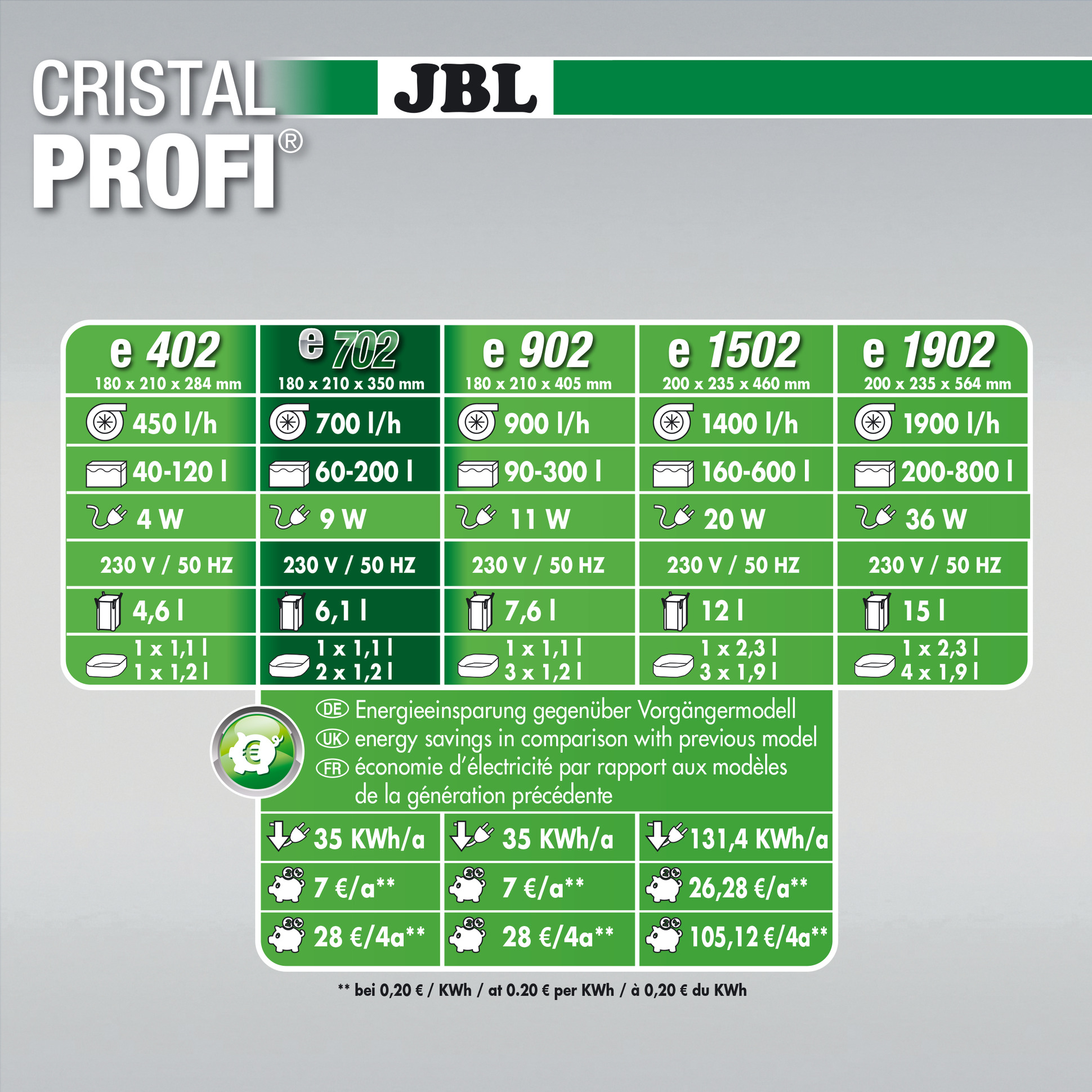 JBL Cristalprofi e702 greenline (60-200 litraa) (Tilaustuote) - Image 3