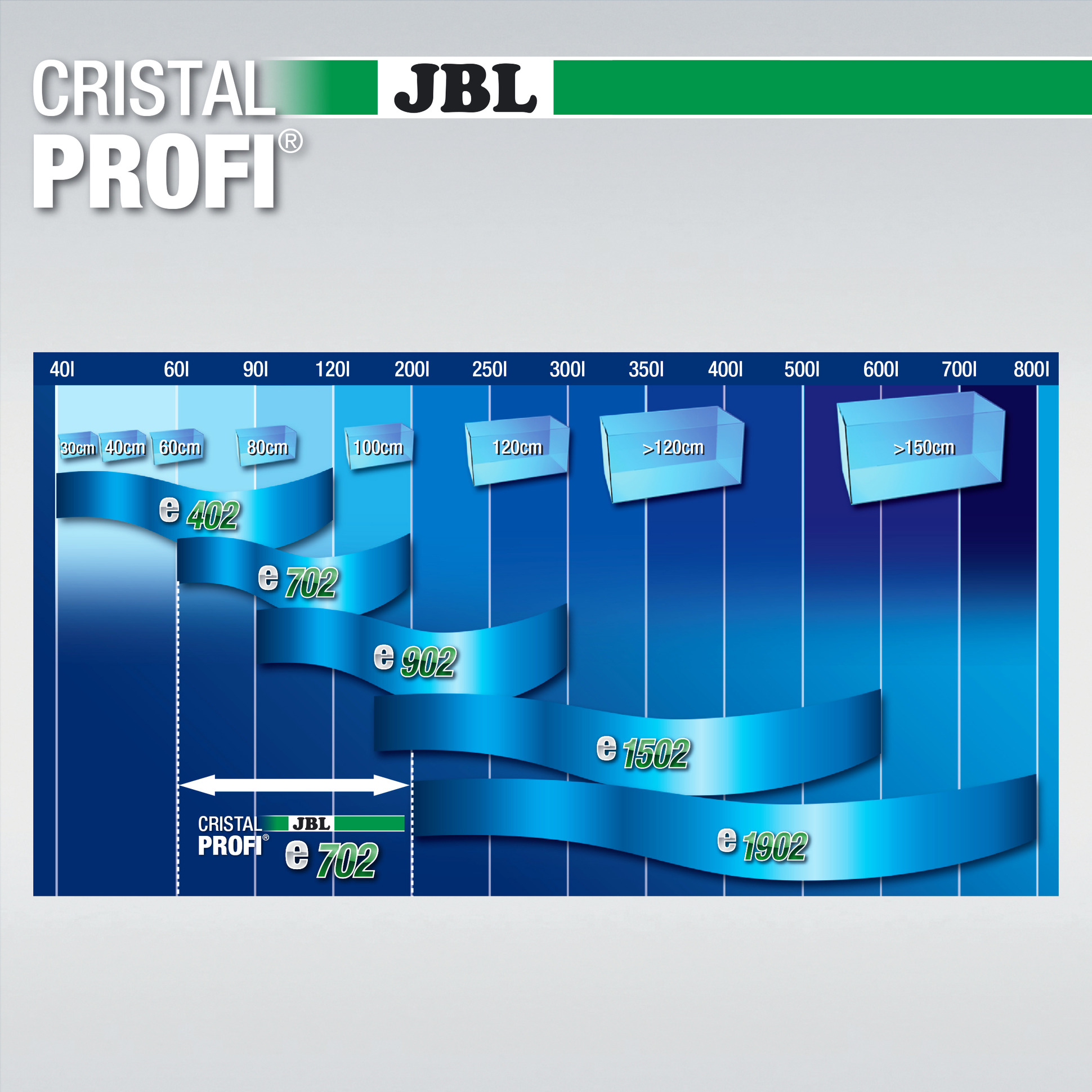 JBL Cristalprofi e702 greenline (60-200 litraa) (Tilaustuote) - Image 5