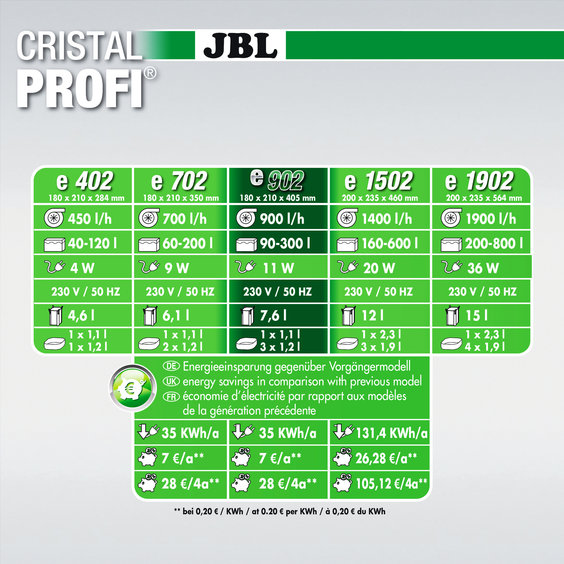 JBL Cristalprofi e902 greenline (90-300 litraa) (Tilaustuote) - Image 3