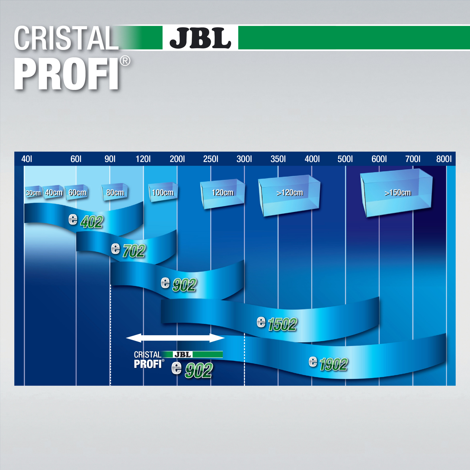 JBL Cristalprofi e902 greenline (90-300 litraa) (Tilaustuote) - Image 5